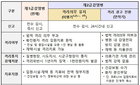 코로나19 확진자 격리의무 단계적 해제 계획