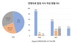 임종이 임박한 순간 응급실에서의 돌봄 적절성에 대한 연구 "사전돌봄계획 및 응급실 임종 돌봄 논의 필요해"