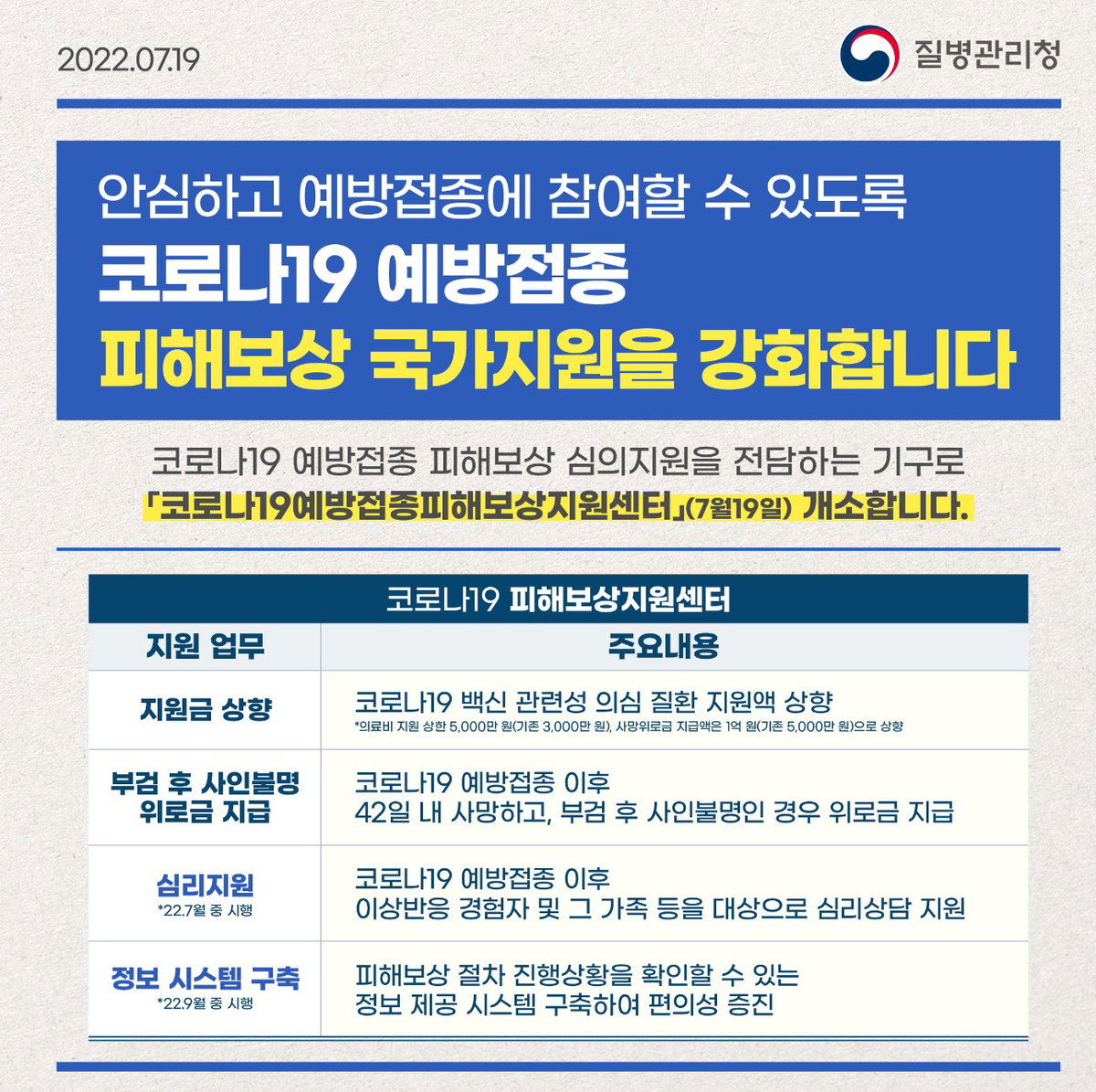 질병관리청 코로나19 예방접종 피해보상 국가지원 