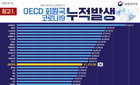 22일 코로나19 신규확진자 5만9천46명...