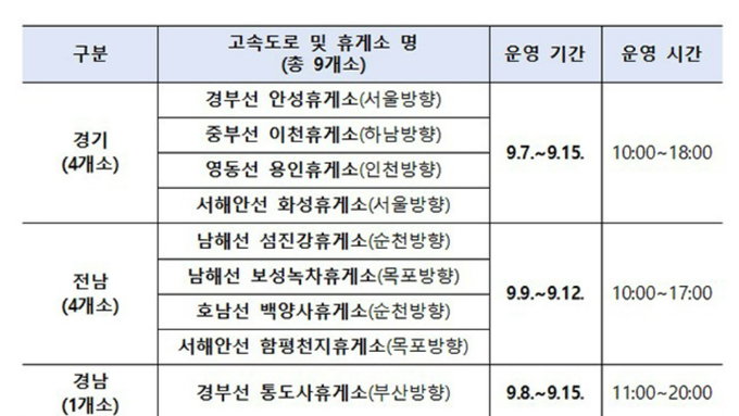 추석 연휴 기간에도 전국 70여개 임시선별검사소 운영