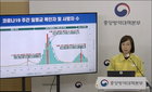 22일 코로나19 확진자, 3만명 대로 감소