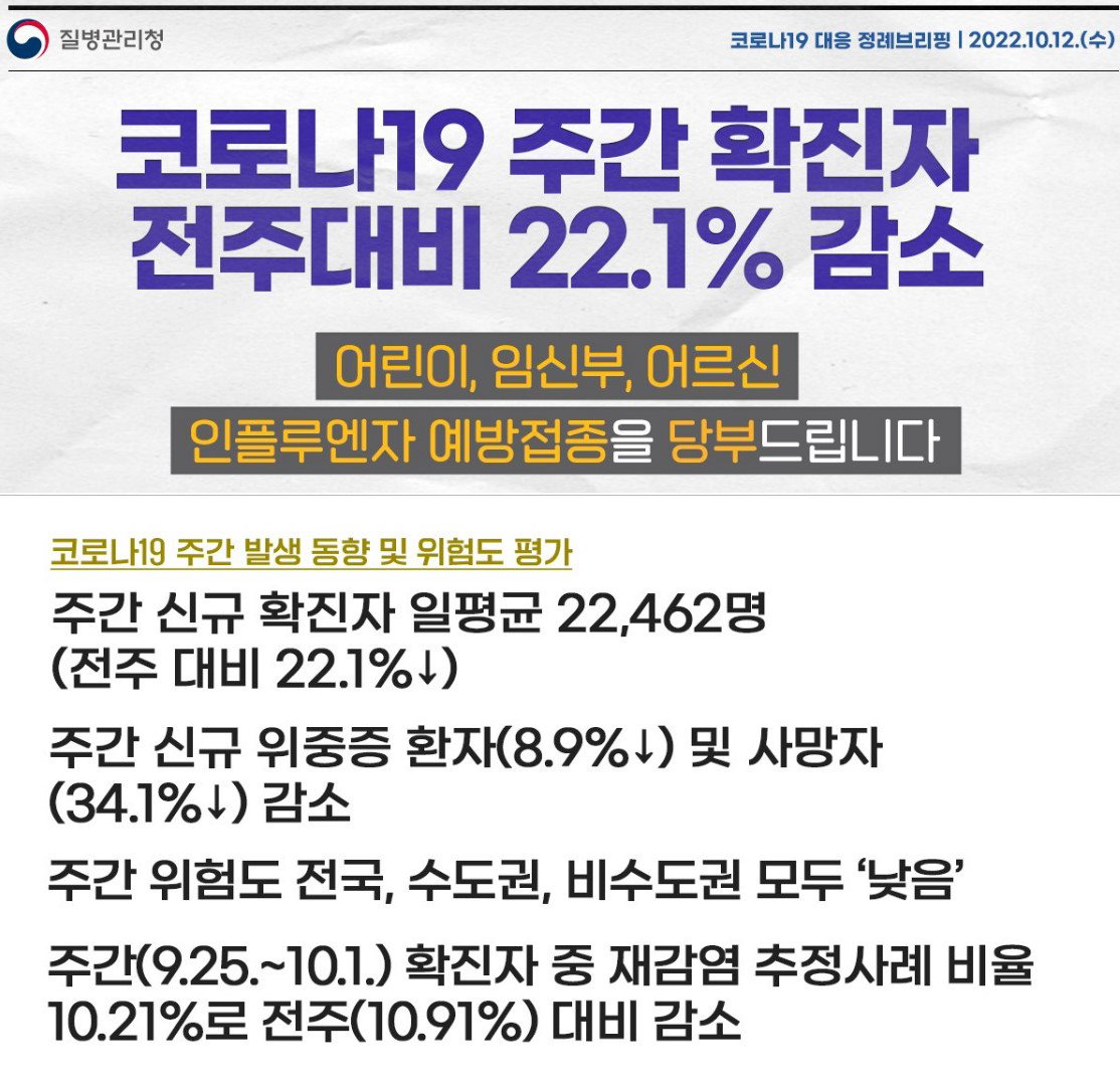 2022. 10.  12 브리핑