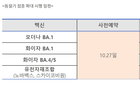코로나19 동절기 추가접종 사전예약 27일부터 시작
