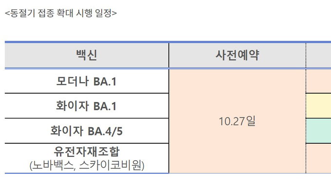 코로나19 동절기 추가접종 사전예약 27일부터 시작