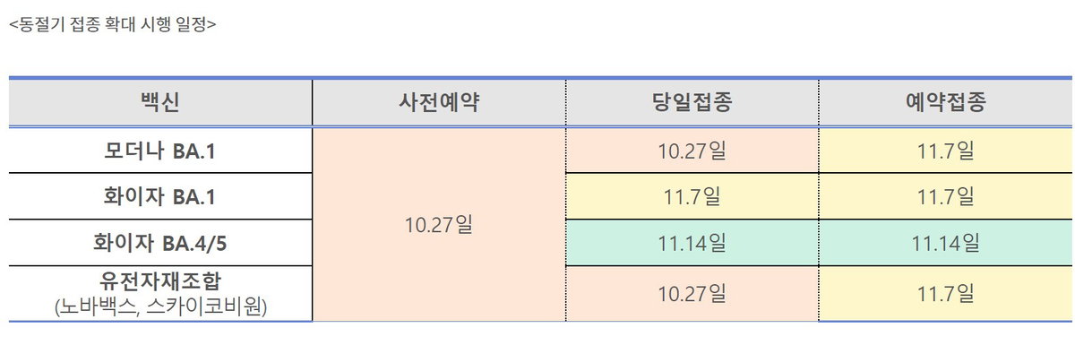 <동절기 접종 확대 시행 일정>