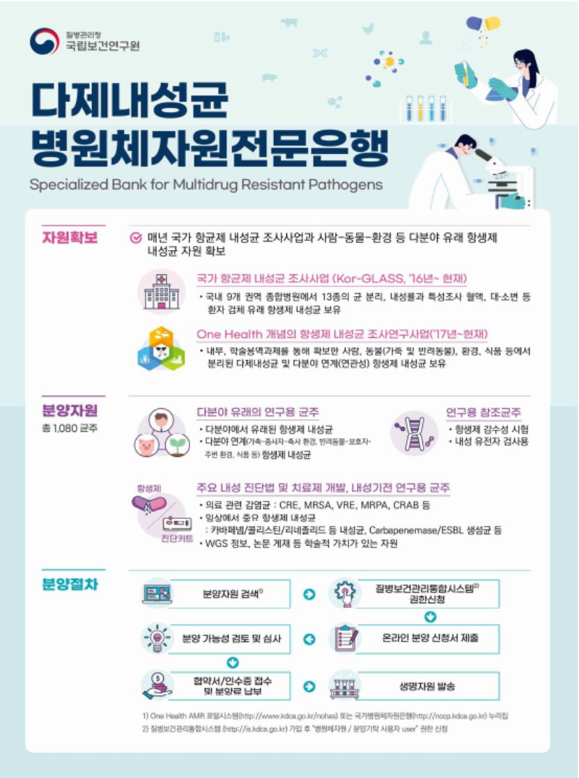 다제내성균병원체자원전문은행 