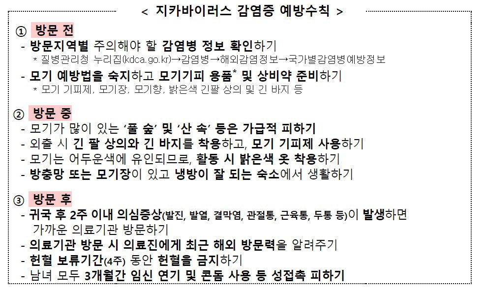 지카바이러스