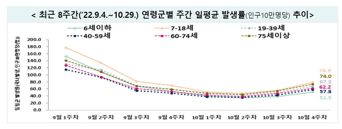 2일 질병관리청 코로나19 보도자료 