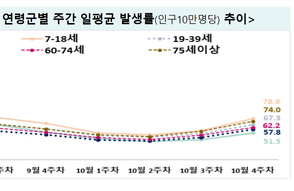 2일 질병관리청 코로나19 보도자료