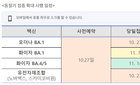 11월 7일부터 18세 이상 대상 오미크론 대응 2가백신 예약접종 시작