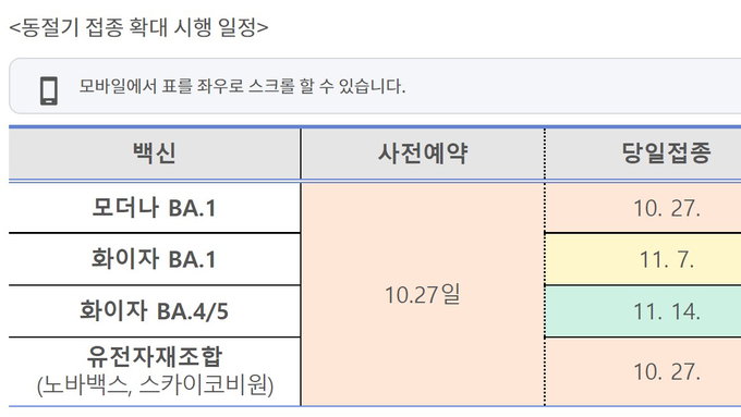 11월 7일부터 18세 이상 대상 오미크론 대응 2가백신 예약접종 시작