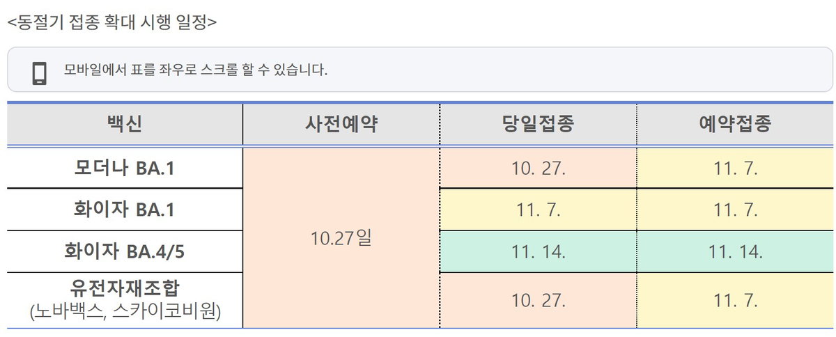 동절기 코로나19 백신 추가 접종 안내 