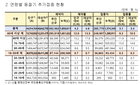 코로나 백신, 14일부터 BA.4/5 기반 2가백신 접종 시작