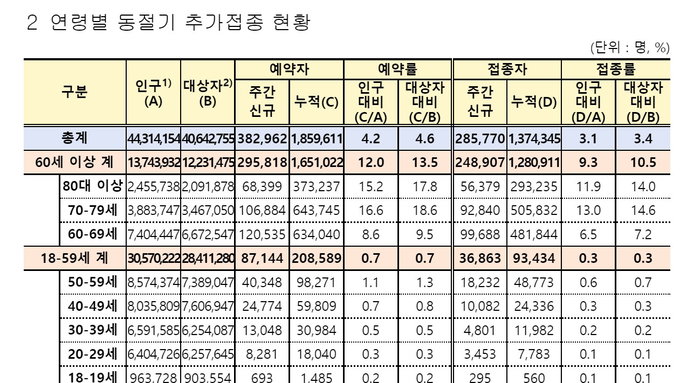 코로나 백신, 14일부터  BA.4/5 기반 2가백신 접종 시작