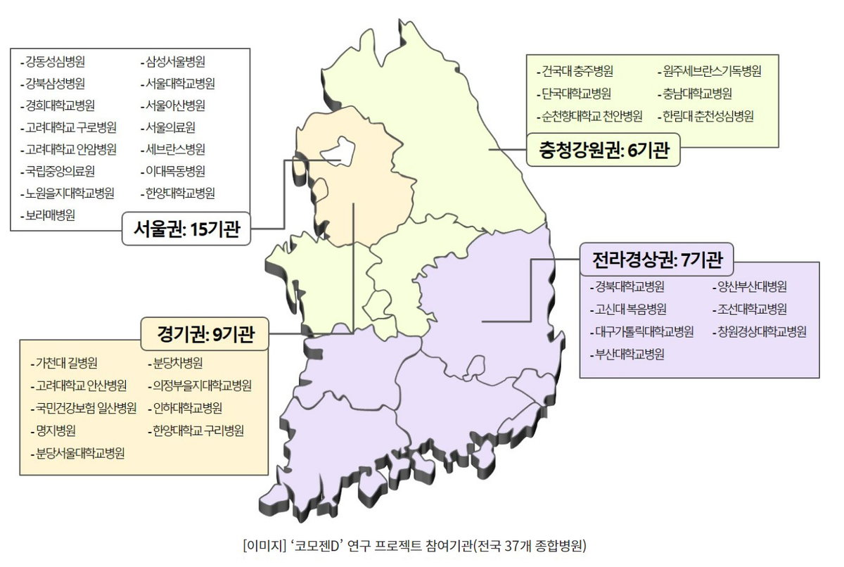 [이미지] &lsquo;코모젠D&rsquo; 연구 프로젝트 참여기관(전국 37개 종합병원)