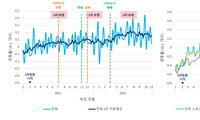 감염병 위기대응 위한 '사회경제 지표' 예비 연구 결과 발표