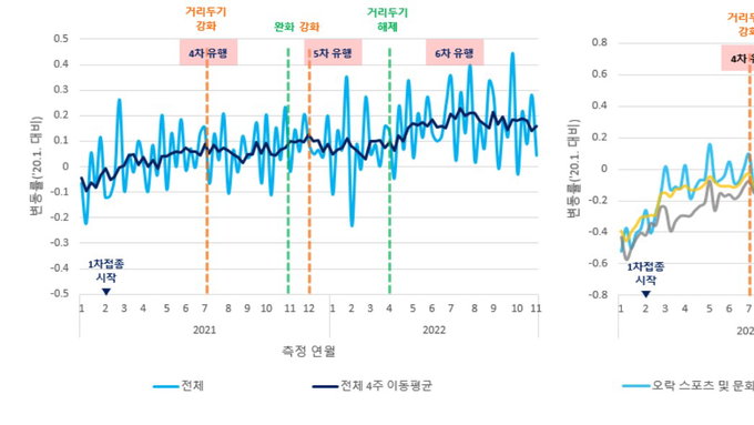 감염병 위기대응 위한 '사회경제 지표' 예비 연구 결과 발표