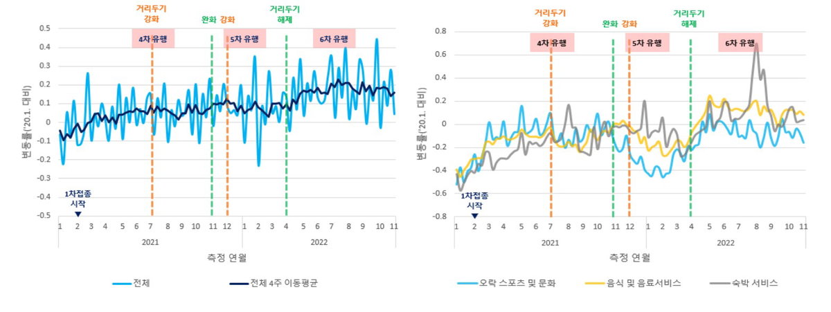 경제 소비 지출 