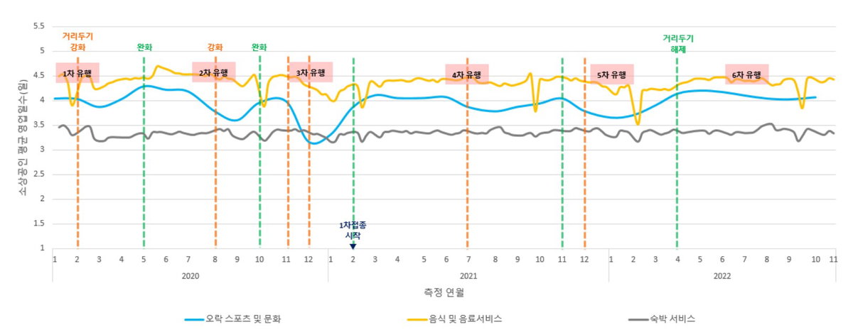 소상공인 영향