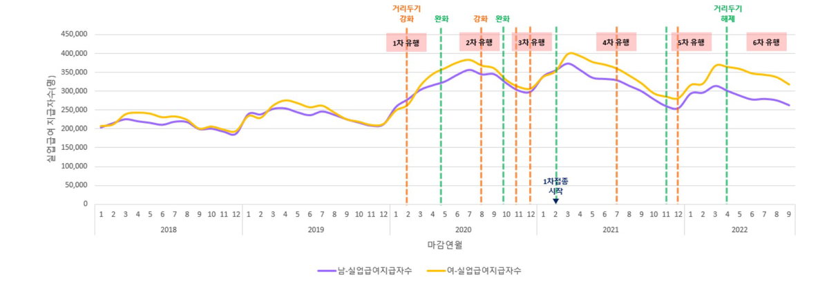 일자리 영향 