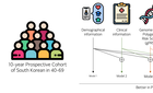 UNIST·고신대, 한국인 맞춤형 '당뇨 발병 예측 모델' 개발