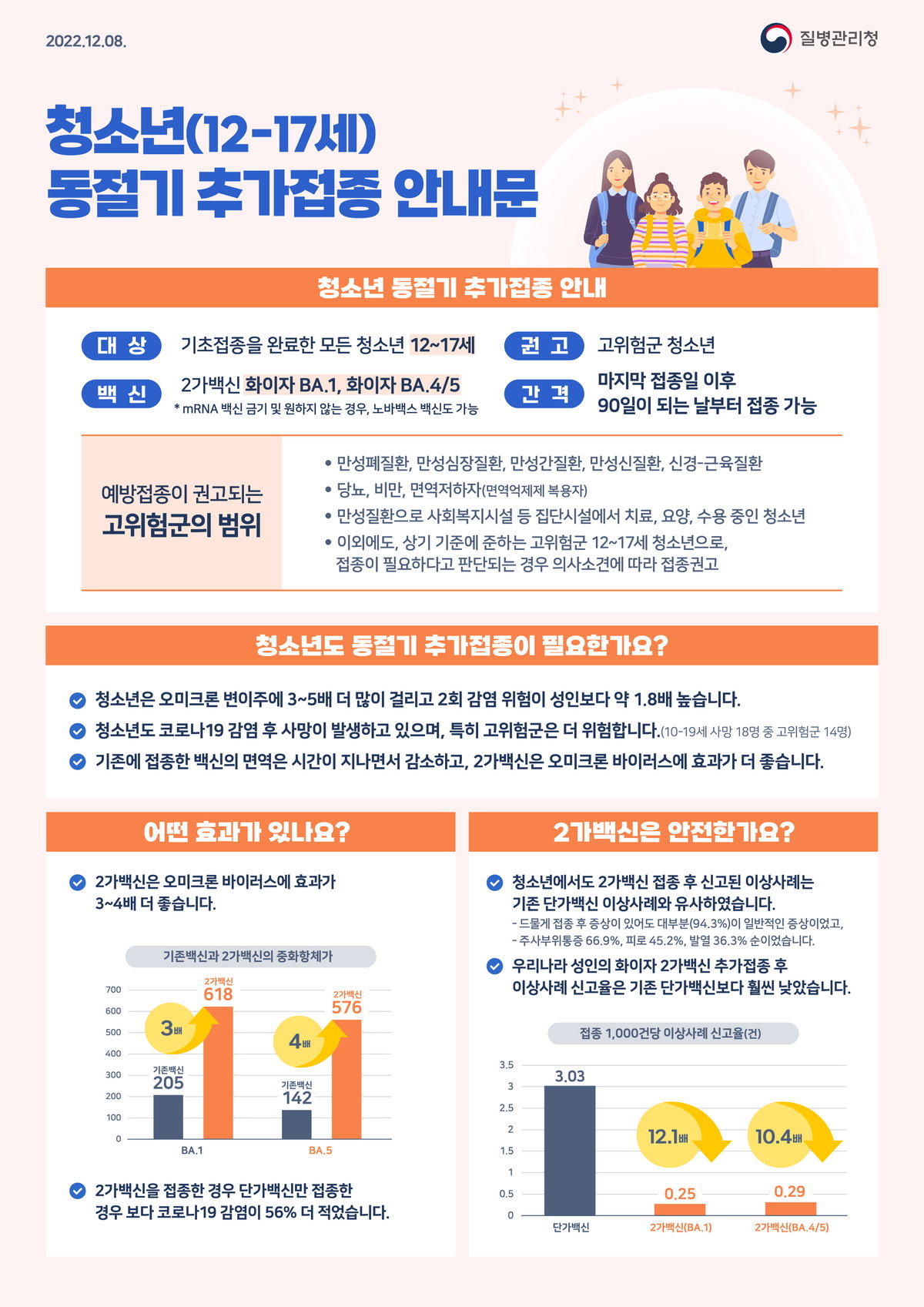 청소년(12~17세) 동절기 추가접종 안내문. 