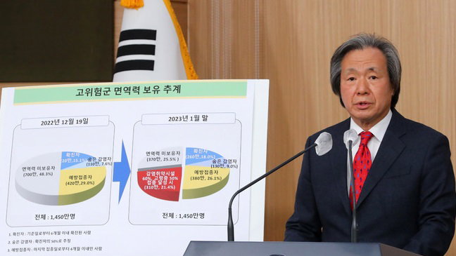정기석 "위중증 환자 계속 증가땐 마스크 조정에 영향 미칠 수도"