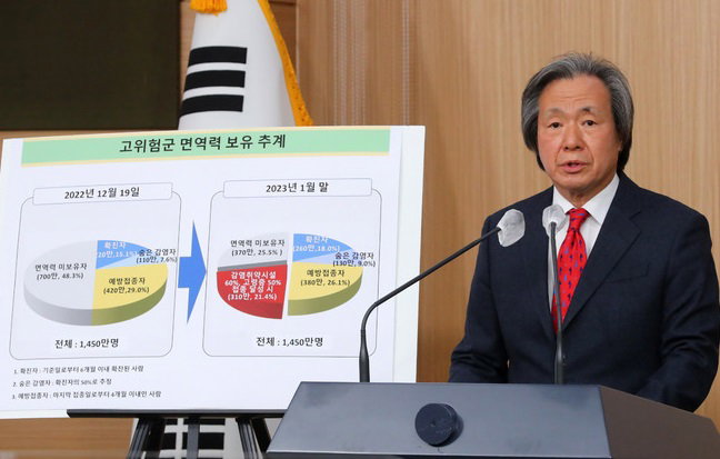 정기석 코로나19 특별대응단장 겸 국가 감염병 위기대응 자문위 위원장이 19일 코로나19 중앙재난안전대책본부 정례 브리핑을 하고 있다.
