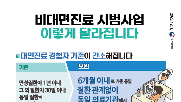누구나 아프면 받을 수 있는 '비대면 진료'...대상자 확대