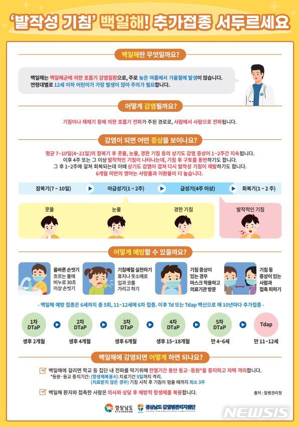 (사진=경남도청 제공)