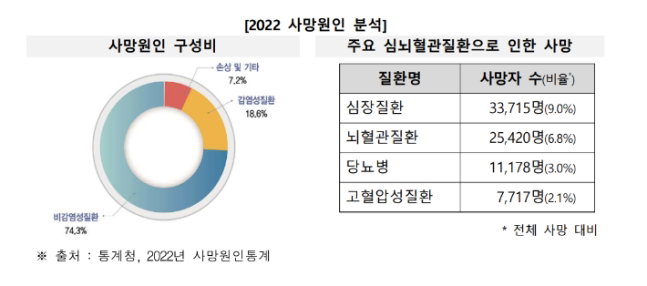 (사진=질병관리청 제공)