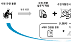 국내 연구진, 인공지능 기반 수면 질환 검사 개발