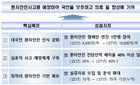 2027년까지 의료기관 환자 안전 전담인력 배치율 25%→40%로
