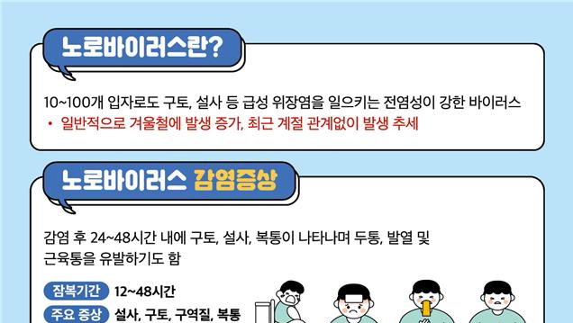 식약처 "노로바이러스 주의"
