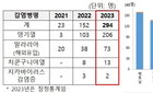 설 연휴, 해외여행 간다면 조심해야 할 감염병은