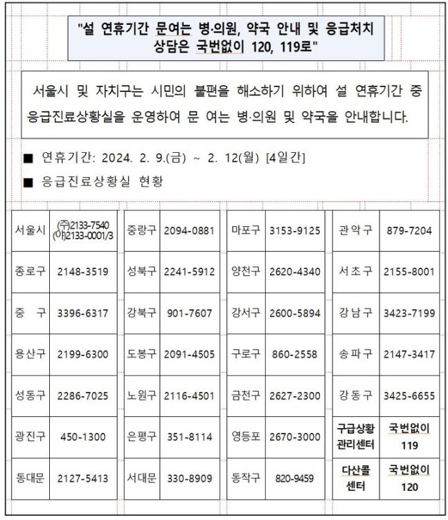서울 응급진료상황실 전화번호.