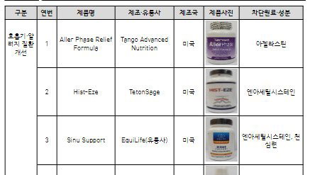 해외직구 알레르기 식품 구매 주의