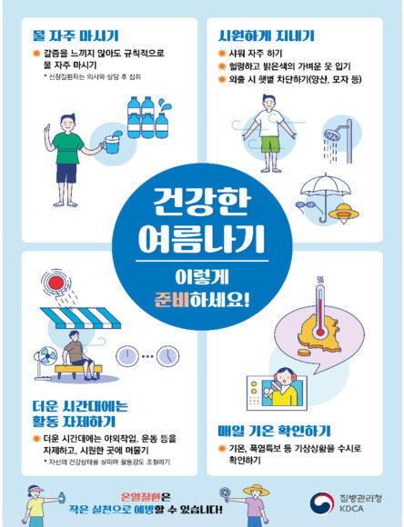 뜨거운 환경에 장시간 노출되면 열사병, 열탈진 등이 발생할 수 있어 폭염 시에는 주의해야 한다.