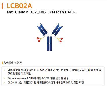 바이오스냅 리가켐, CLDN18.2 ADC 후보물질 글로벌 임상 1/2상 IND 제출