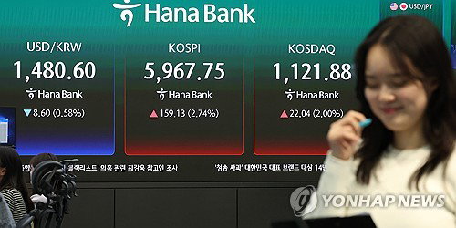 미&middot;이란 협상 기대감 속 원/달러 환율 8.1원 하락&hellip;1,481.2원 기록