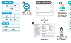KAIST, 'AI가 먼저 듣는' 정신과 초진 기술 개발