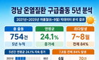경남 온열질환 5년 24%↑…군 지역 3.6배 취약 '초비상'