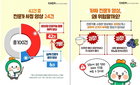 유튜브 '노인 건강' 영상 4개 중 1개 '가짜 전문가'…고령층 건강 위협 심화