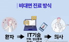 경남도, '비대면 섬닥터'로 44개 섬 의료 공백 해소