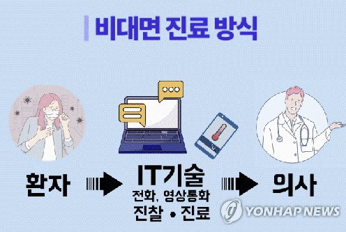 경남도, '비대면 섬닥터'로 44개 섬 의료 공백 해소