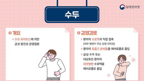전남 수두, 일주일 만에 2.7배 폭증...집단감염 비상