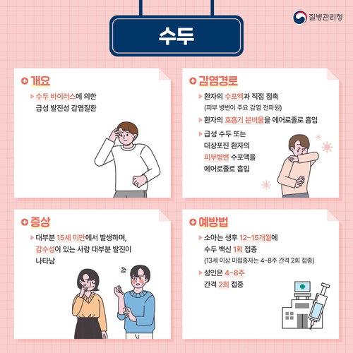 전남 수두, 일주일 만에 2.7배 폭증...집단감염 비상