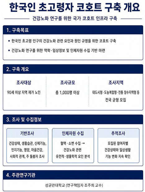 '90세 이상' 1천명 추적…초고령 한국, 건강 비결 밝힌다
