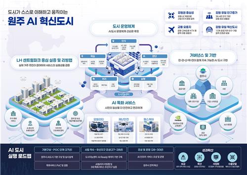 원주, 1,434억 국비로 'AI 헬스케어 미래도시' 도약…의료 혁신 예고